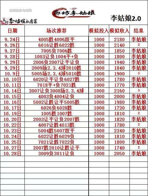 李姑娘赛事分析