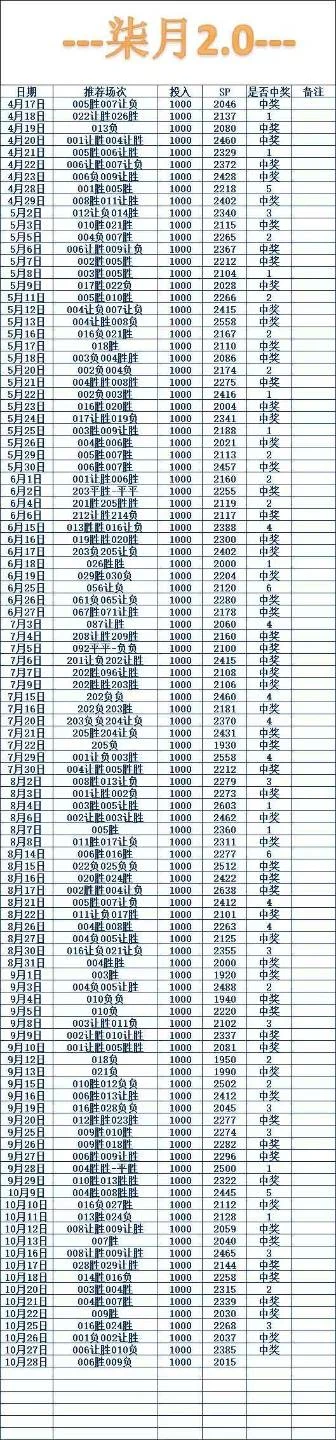 柒月赛事分析