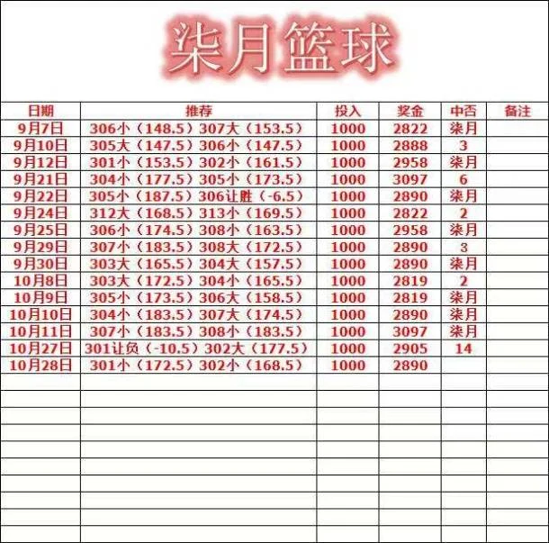 柒月赛事分析