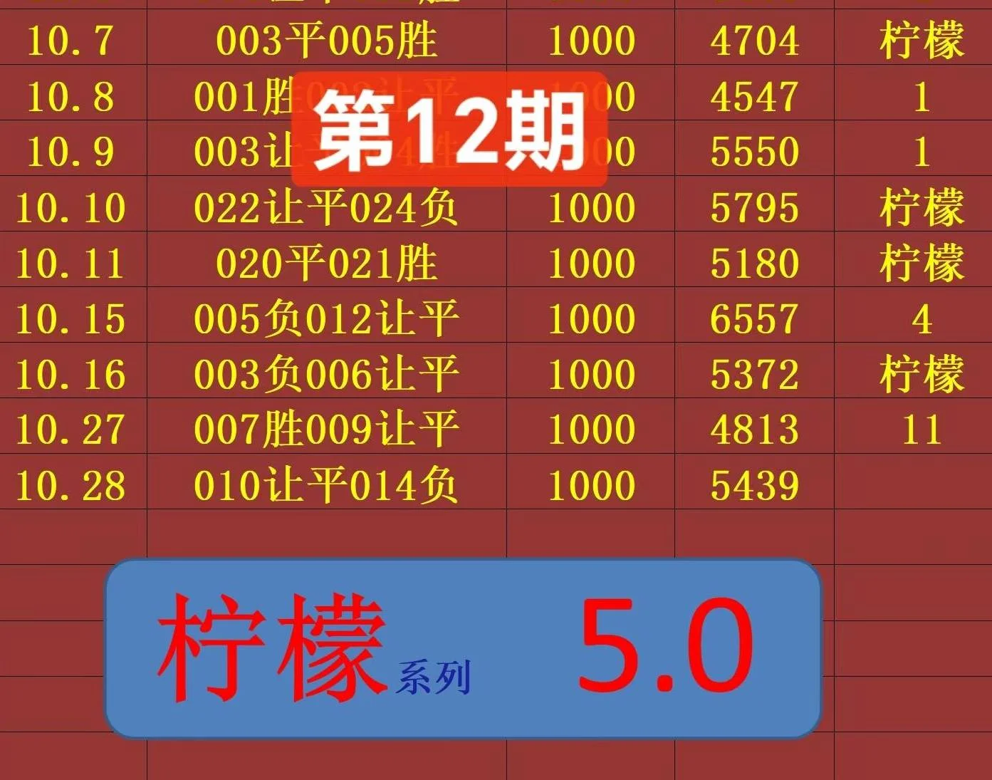 柠檬赛事分析