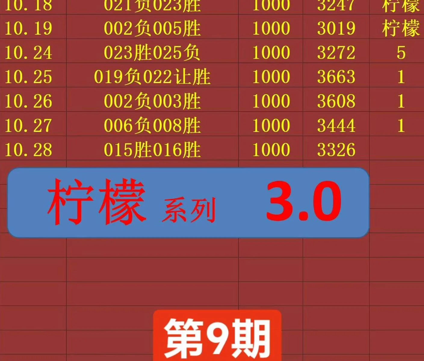 柠檬赛事分析