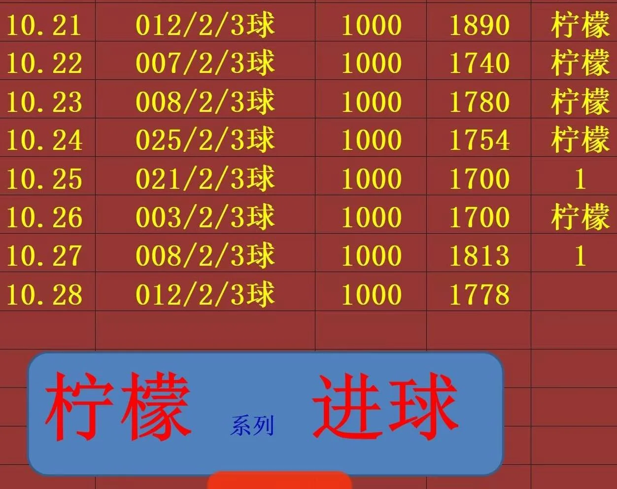 柠檬赛事分析