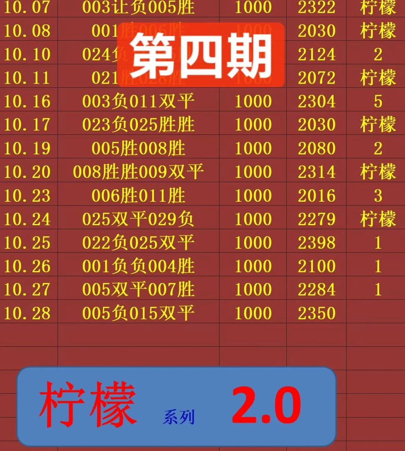 柠檬赛事分析