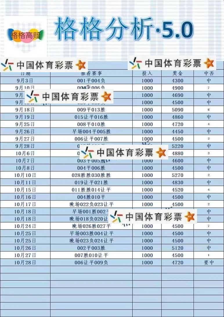 格格赛事分析