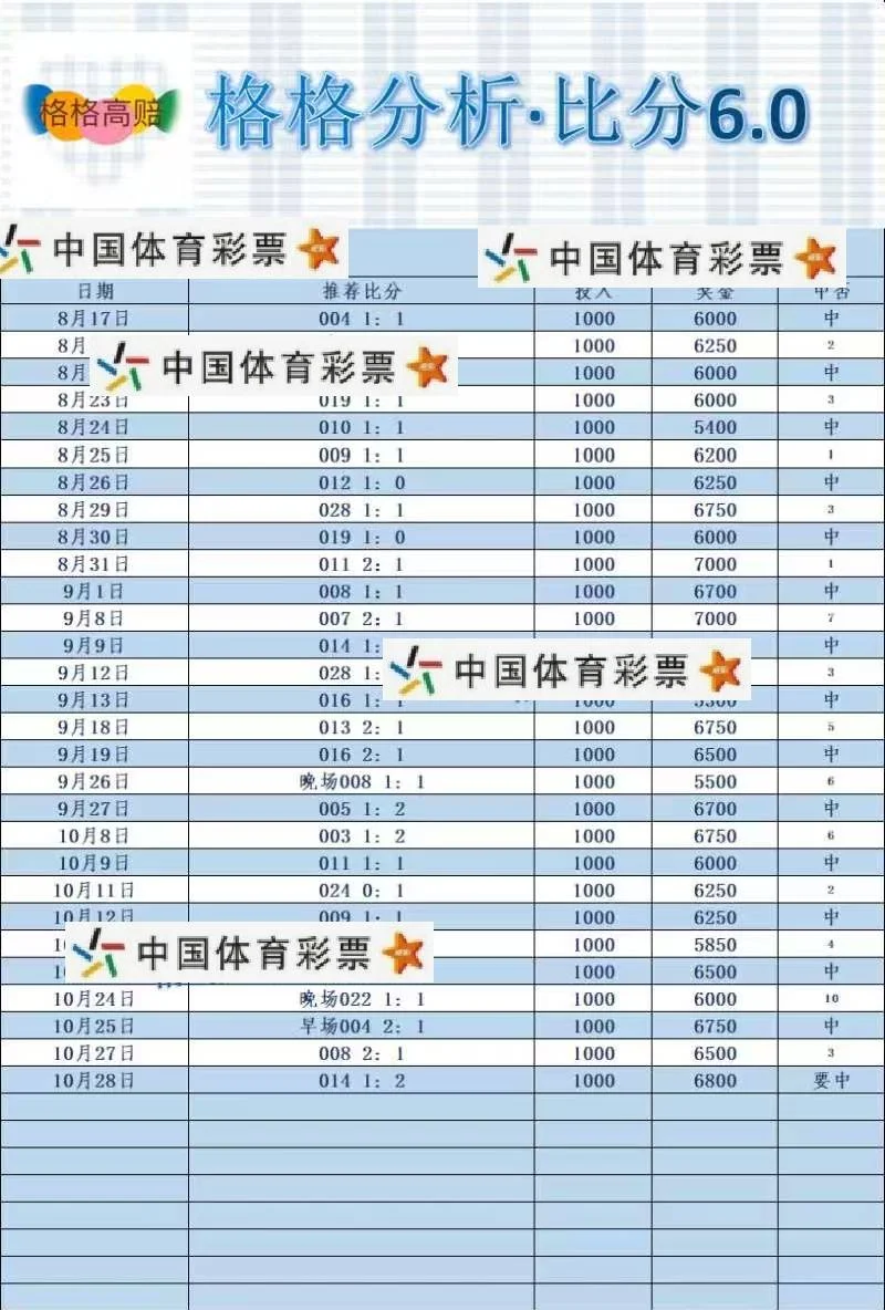 格格赛事分析