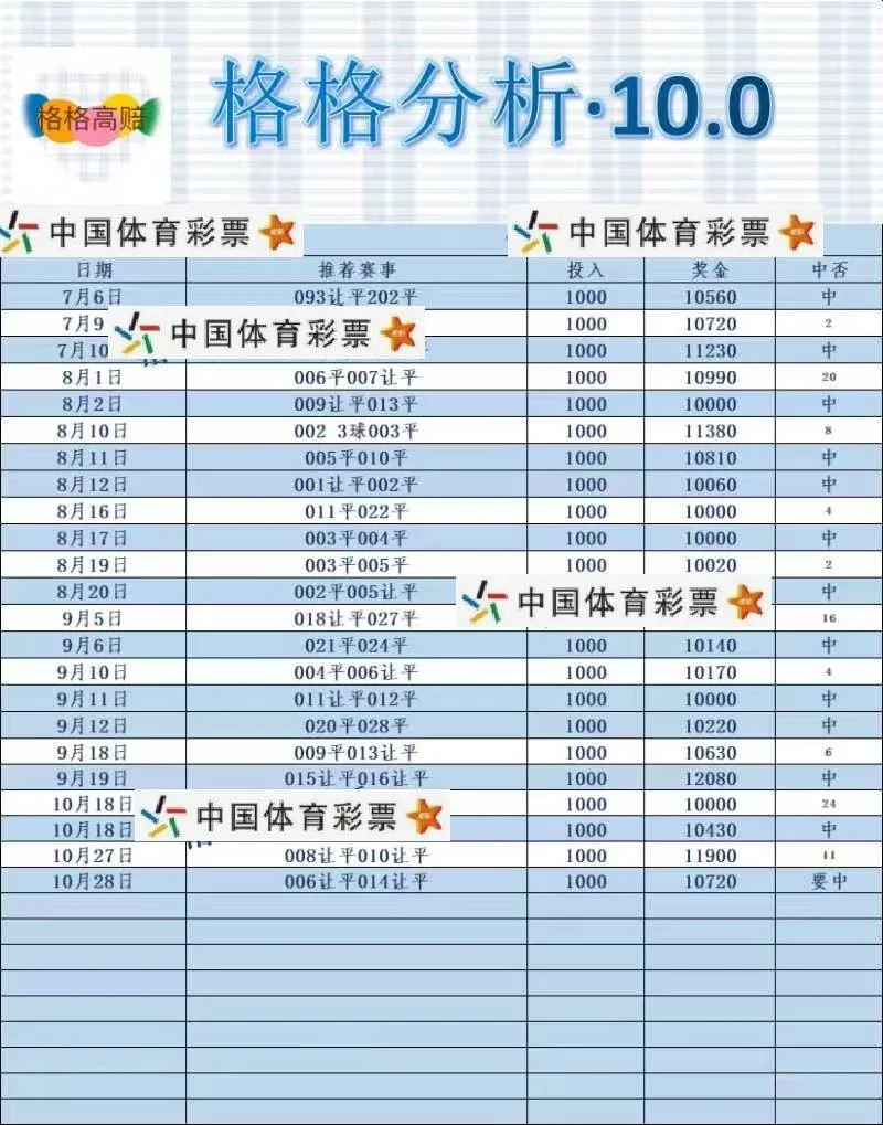 格格赛事分析