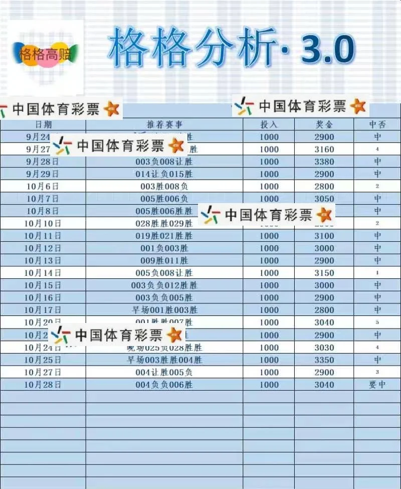 格格赛事分析