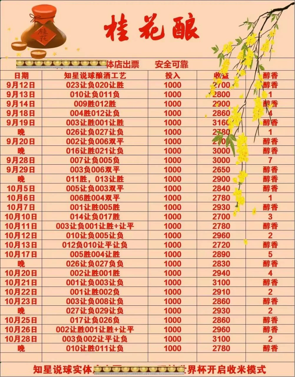 桂花酿晚场赛事分析