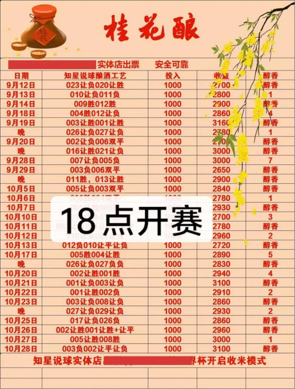 桂花酿赛事分析