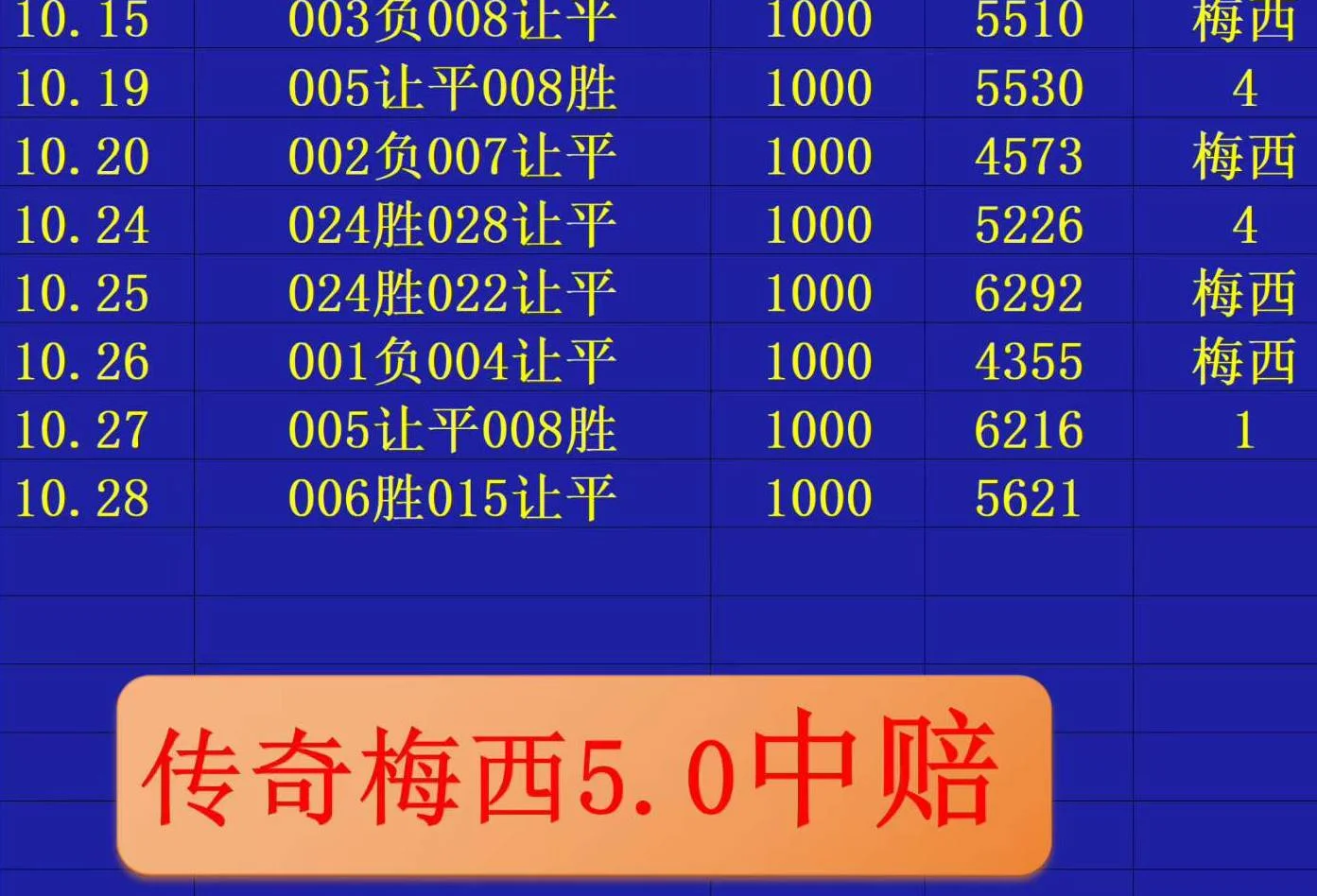 梅西赛事分析