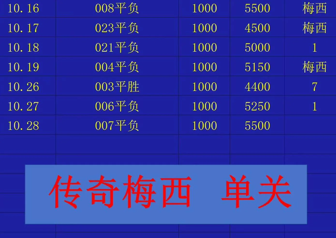 梅西赛事分析