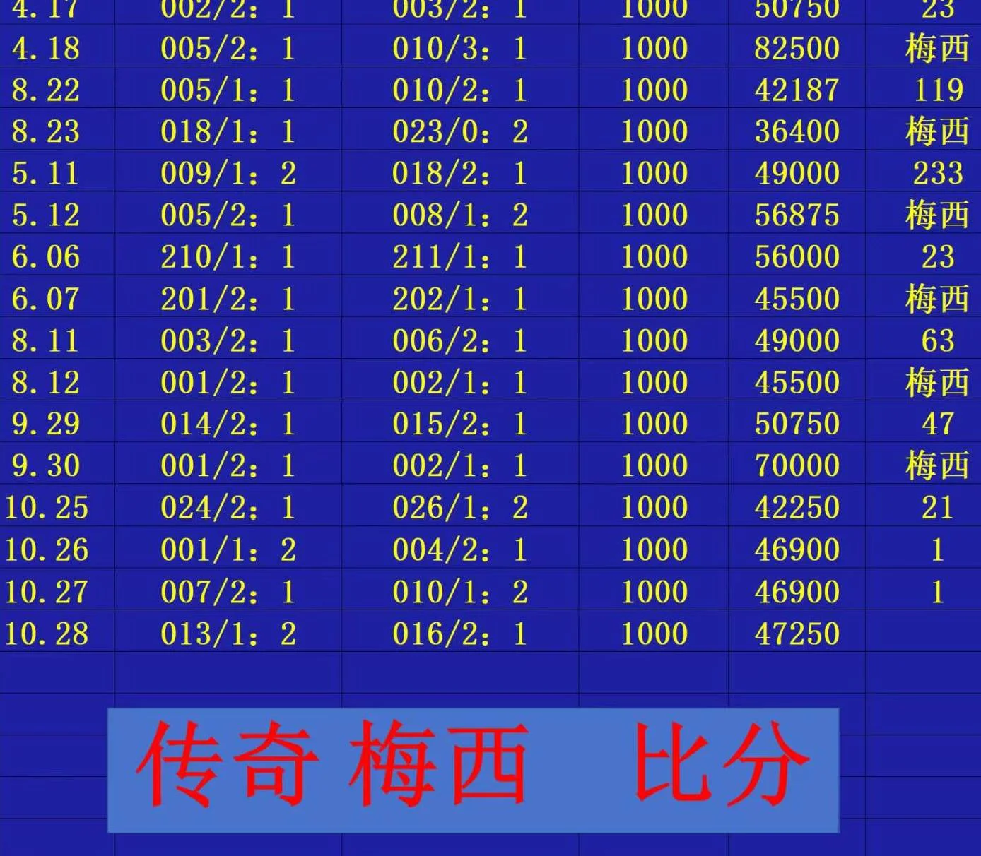 梅西赛事分析