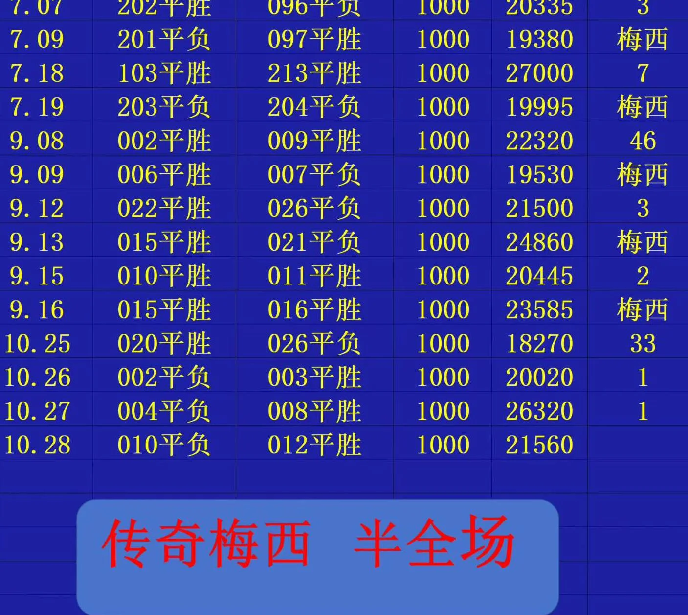梅西赛事分析