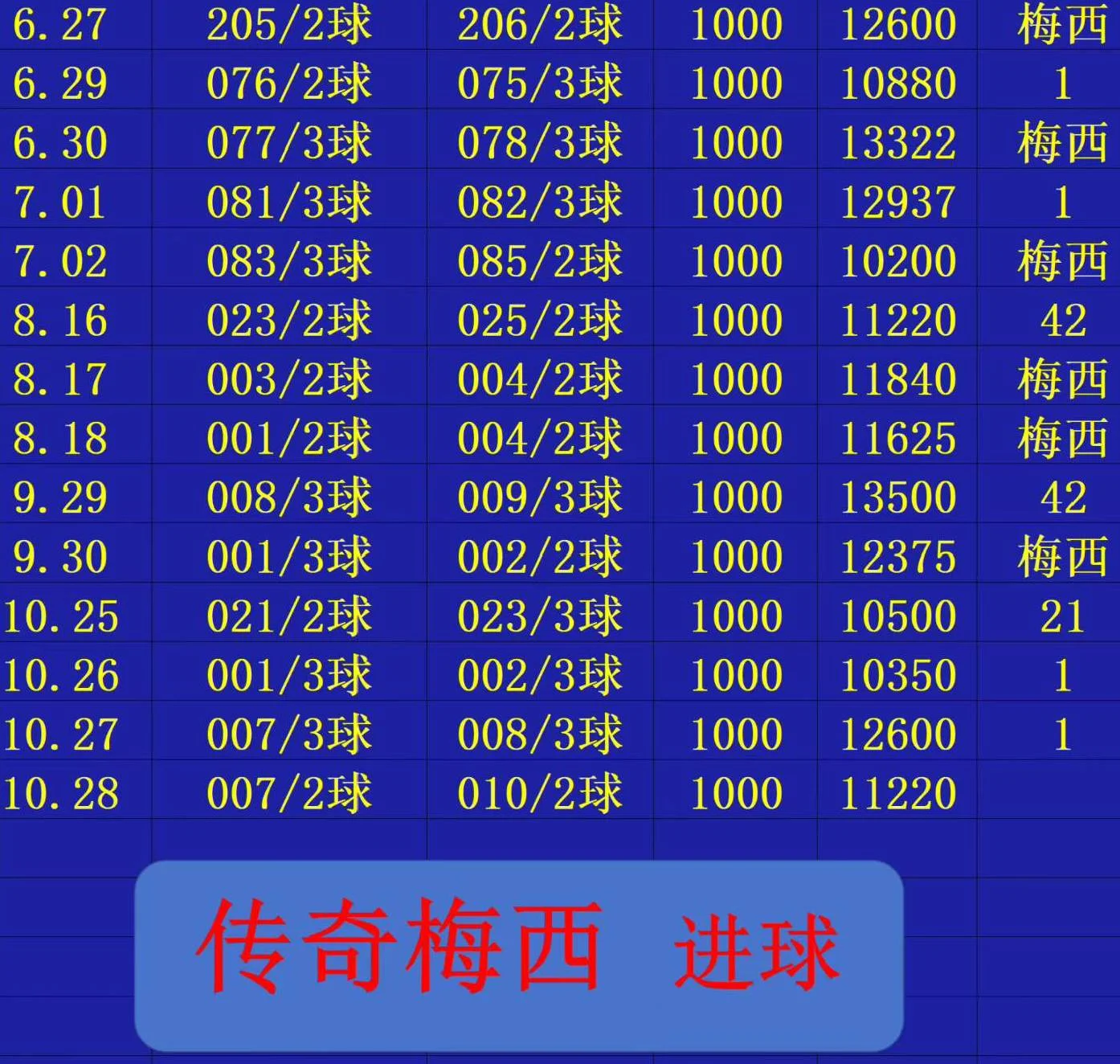 梅西赛事分析