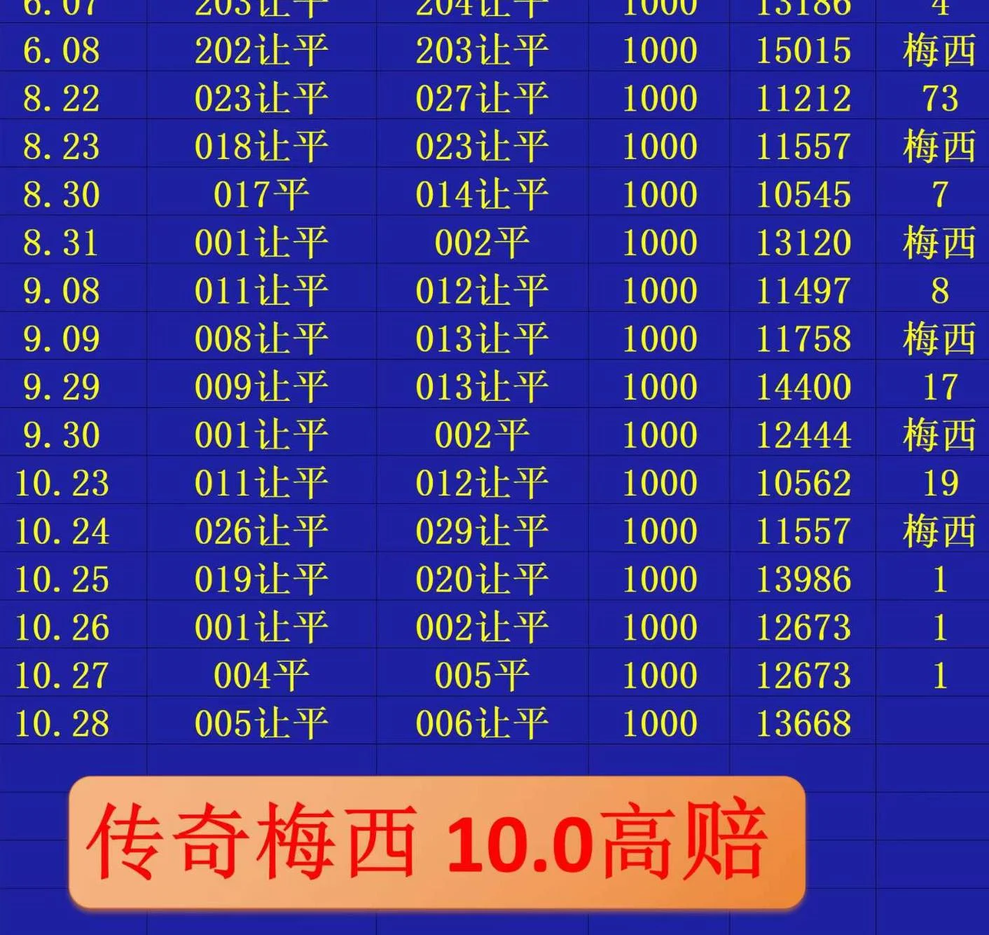 梅西赛事分析