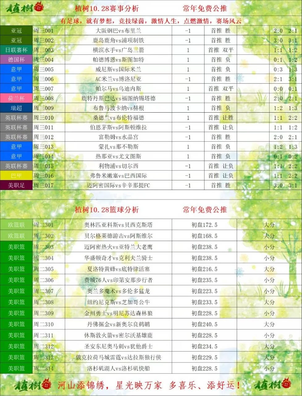 植树赛事分析