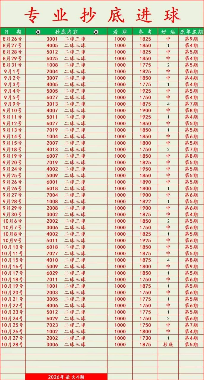 武杰抄底赛事分析