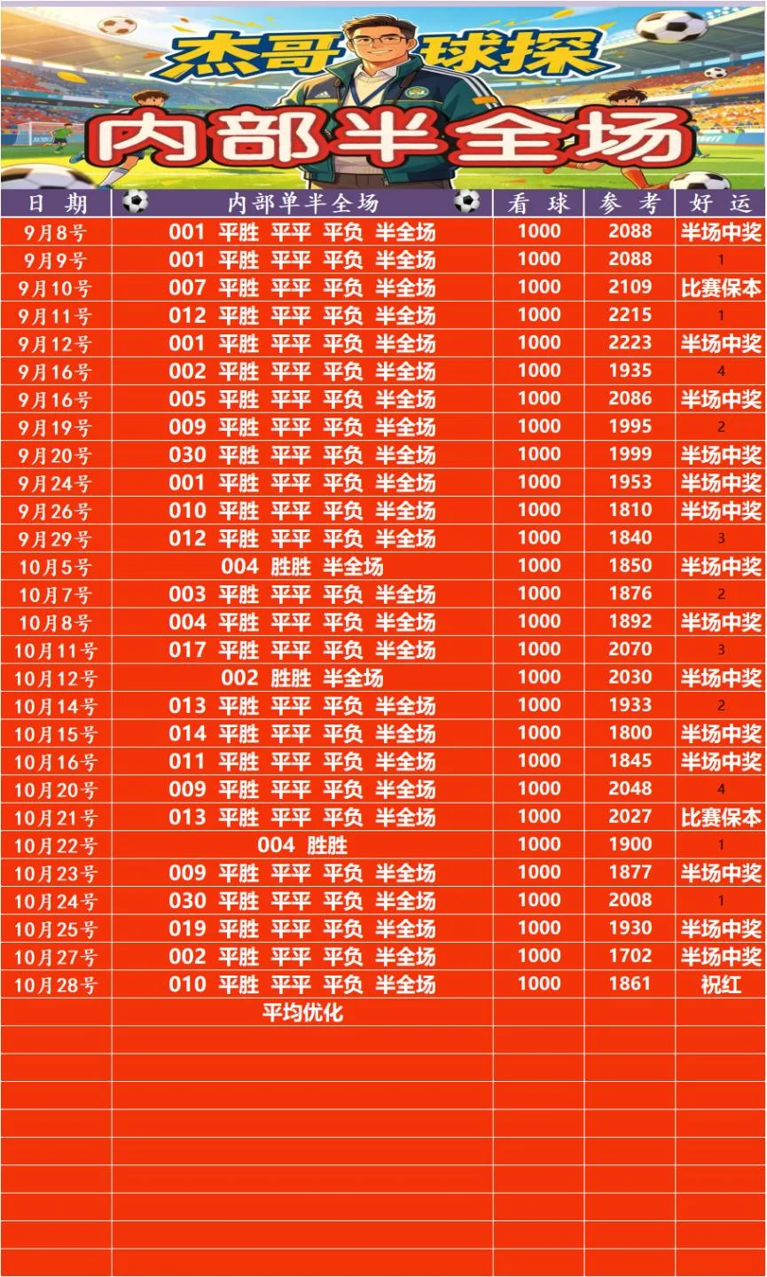 武杰赛事分析