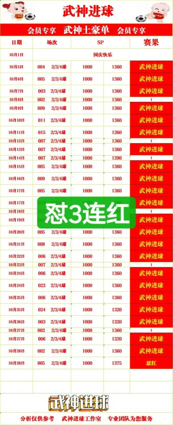 武神晚场赛事分析