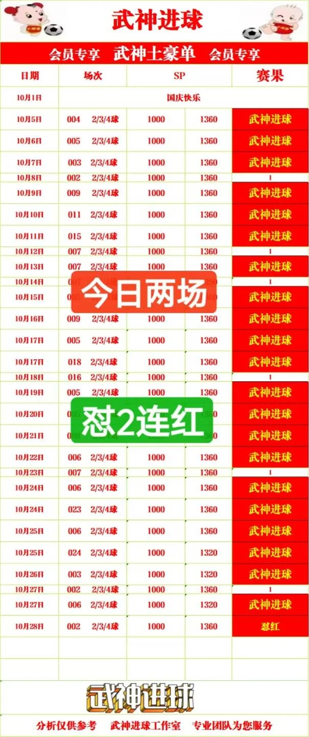 武神赛事分析