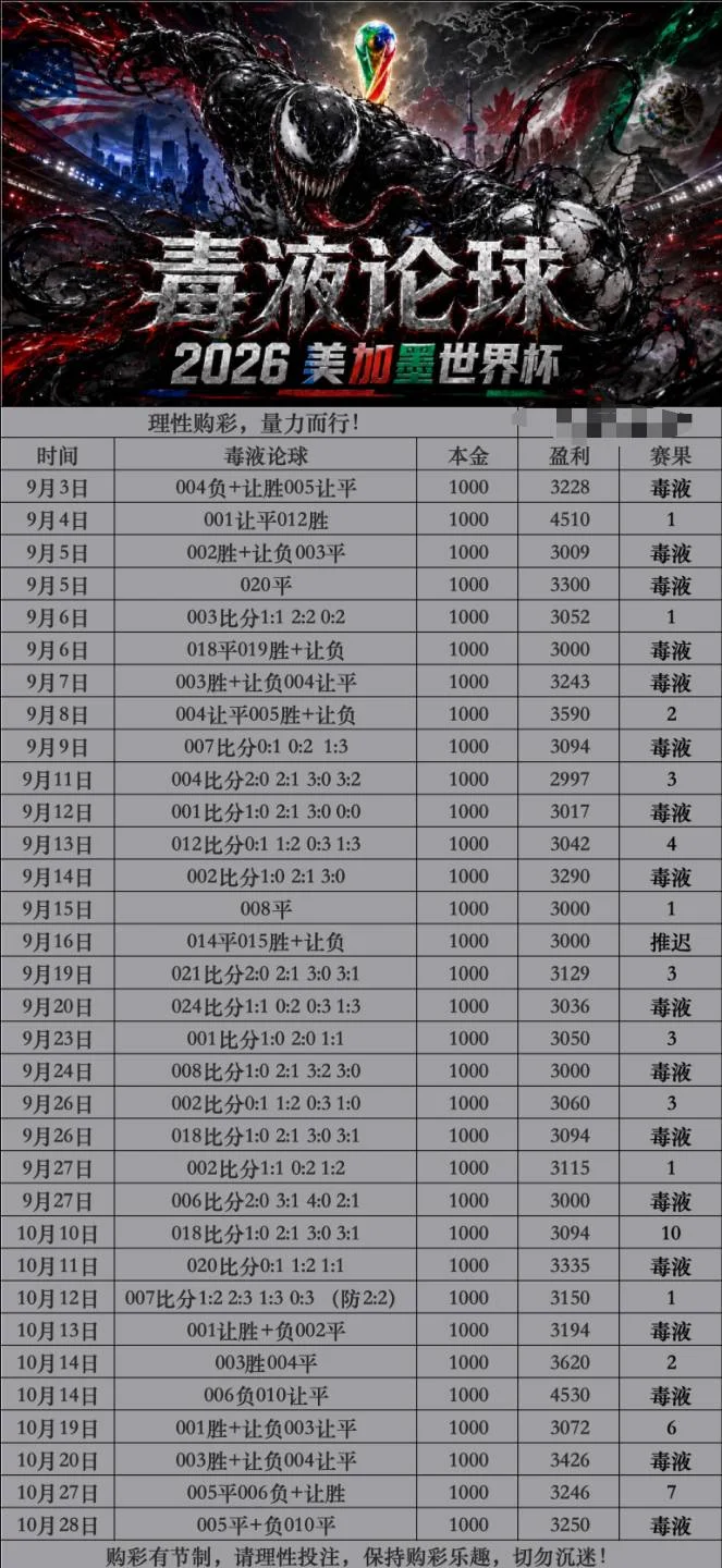 毒液赛事分析
