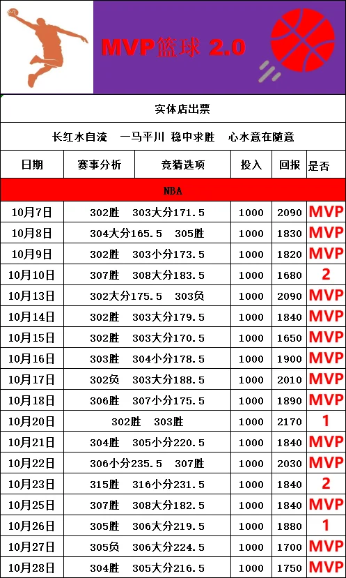 水自流篮球赛事分析