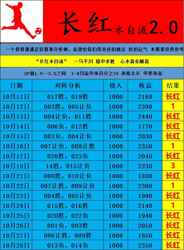水自流篮球赛事分析