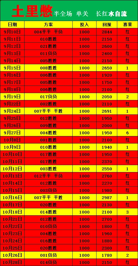 水自流篮球赛事分析
