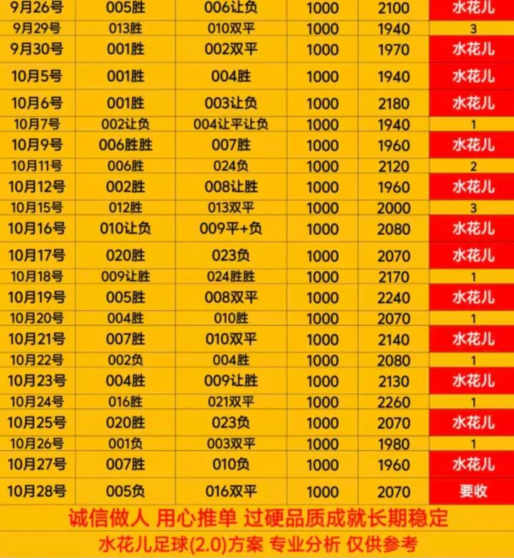 水花赛事分析