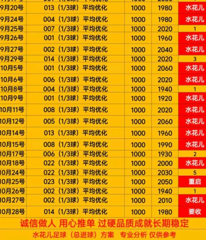 水花赛事分析