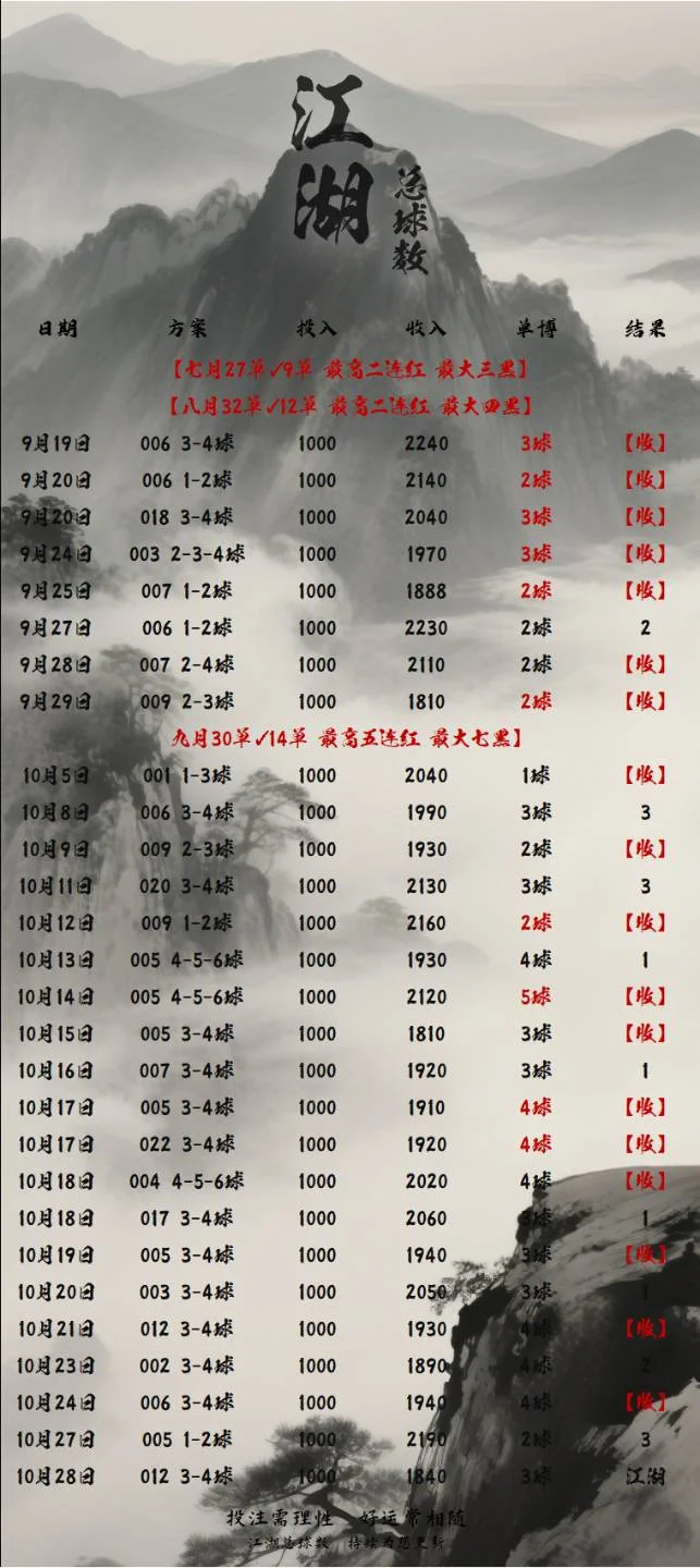 江湖总球数赛事分析