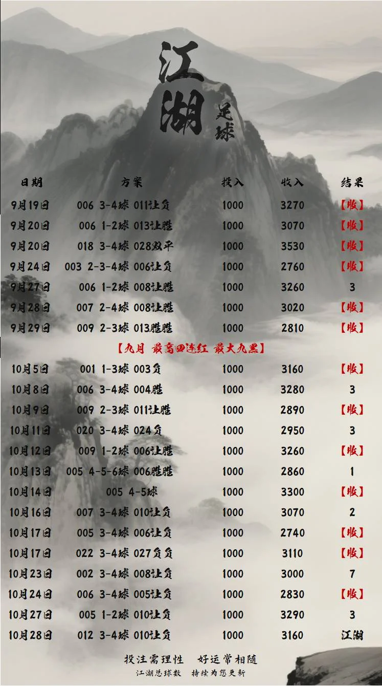 江湖总球数赛事分析