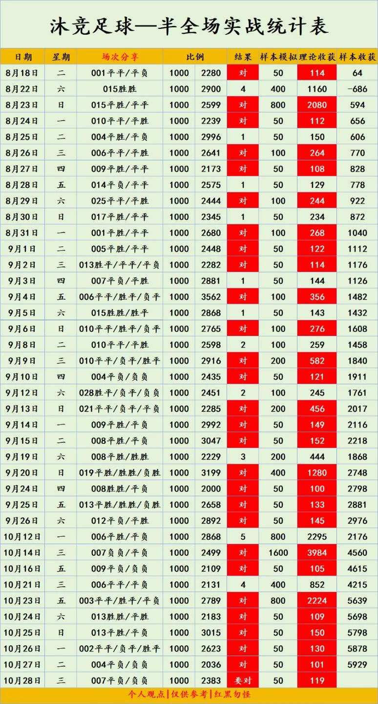 沐竞足球半全场双选单选赛事分析
