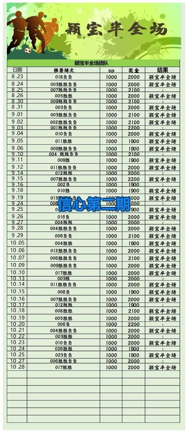浩哥半场赛事分析