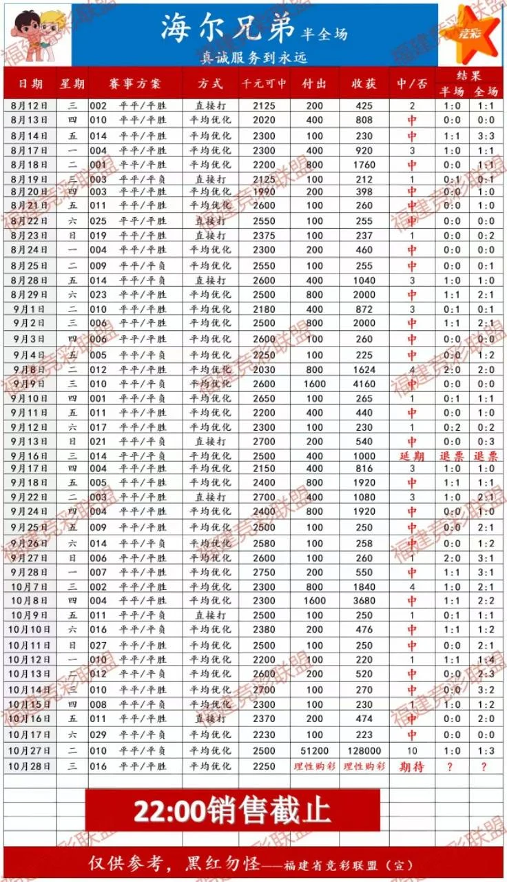 海尔兄弟赛事分析