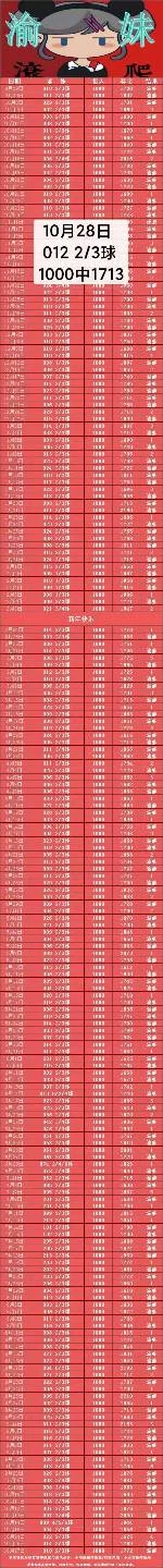 渝妹赛事分析