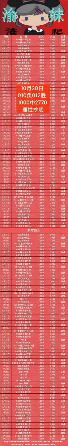 渝妹赛事分析