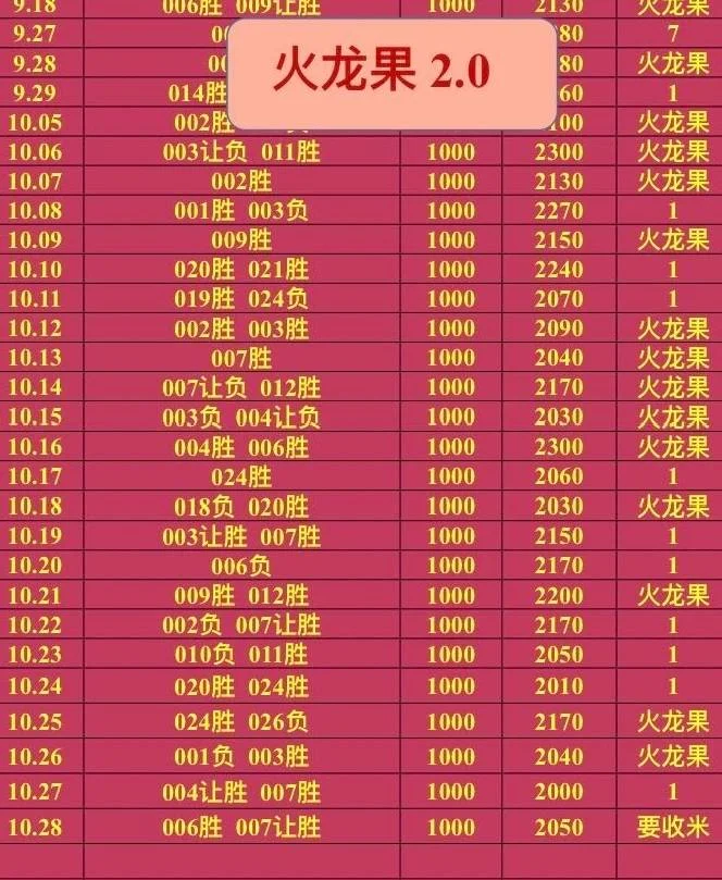 火龙果赛事分析