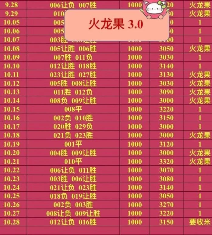 火龙果赛事分析