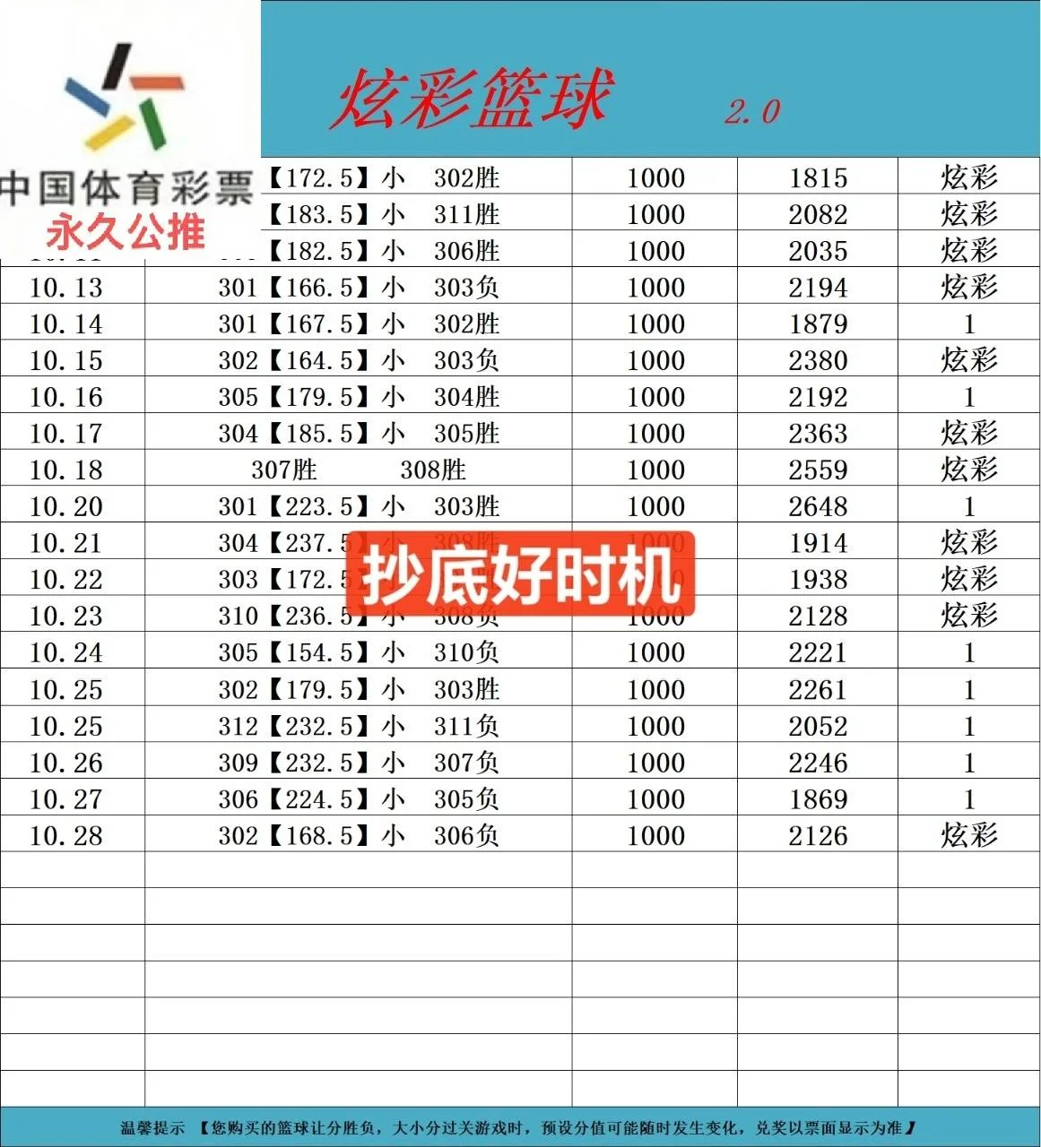 炫彩篮球赛事分析