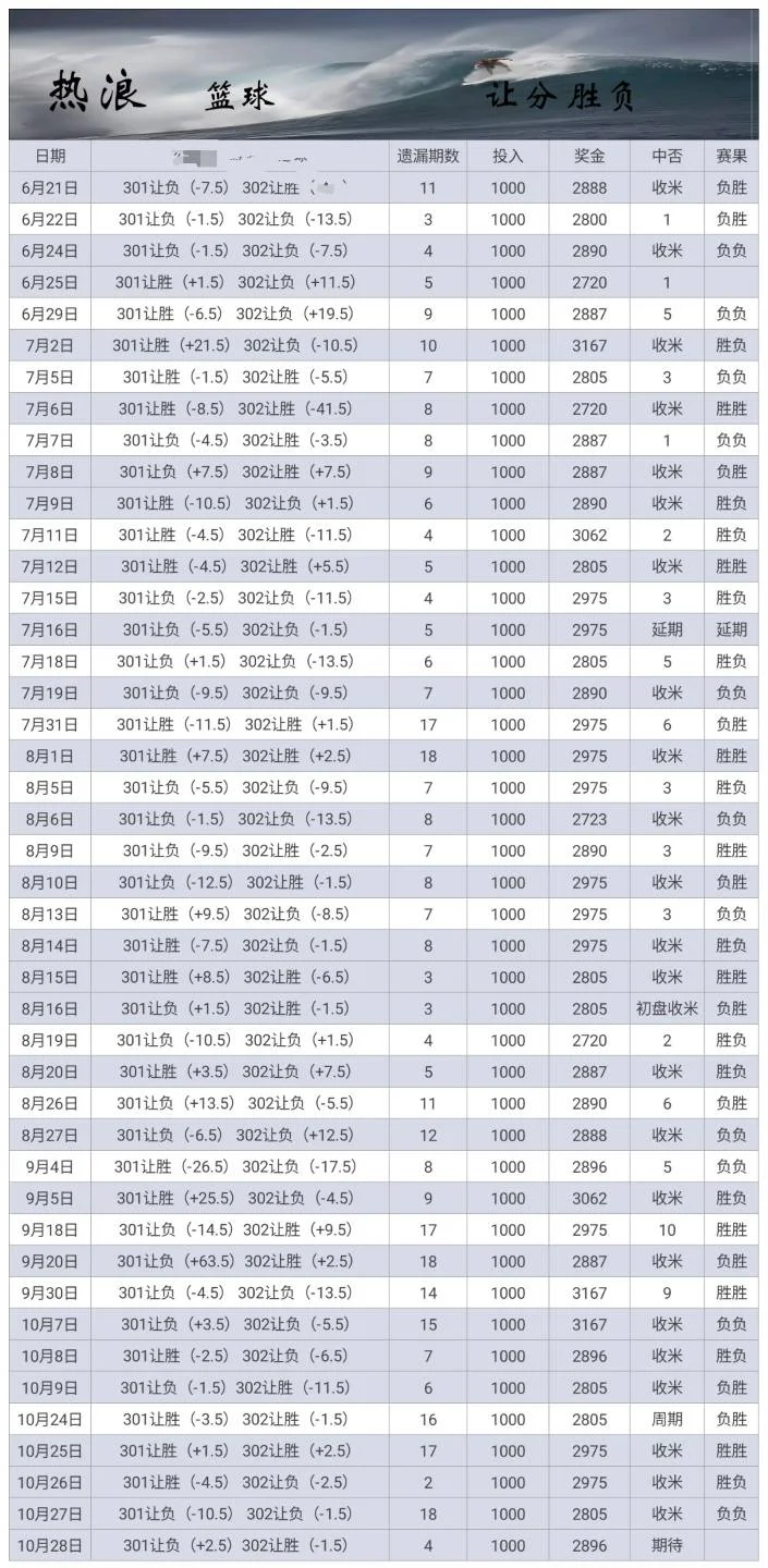 热浪篮球赛事分析