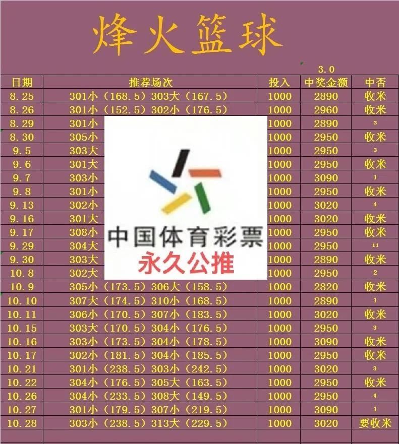 烽火篮球赛事分析