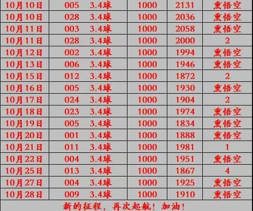 熏悟空赛事分析