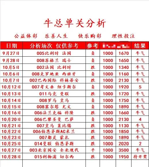 牛总赛事分析
