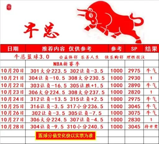牛总赛事分析