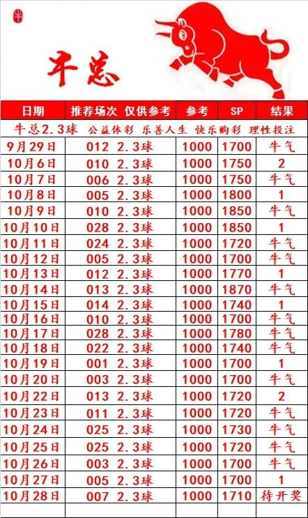 牛总赛事分析