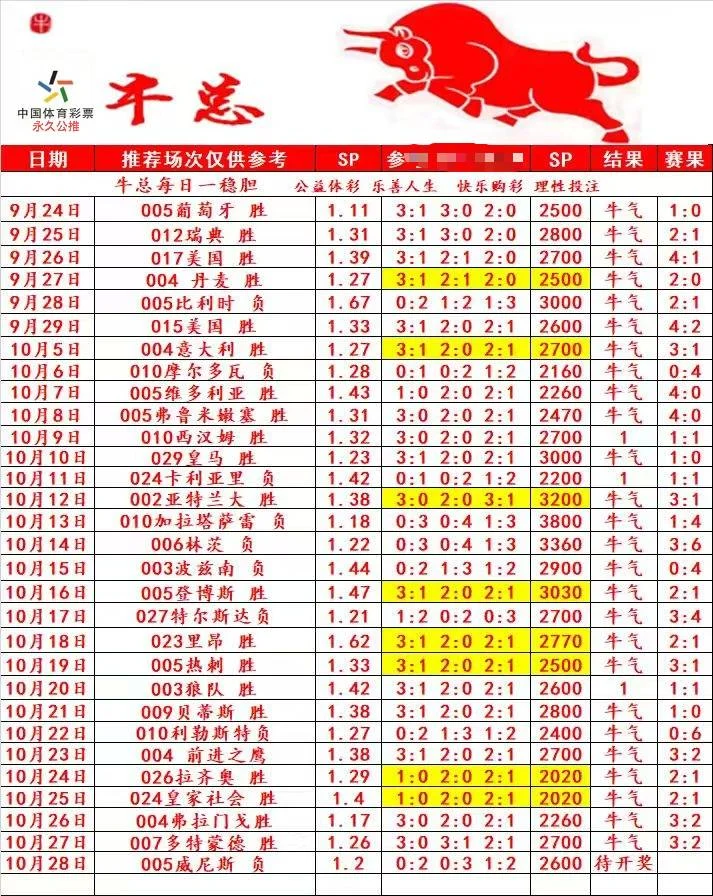 牛总赛事分析