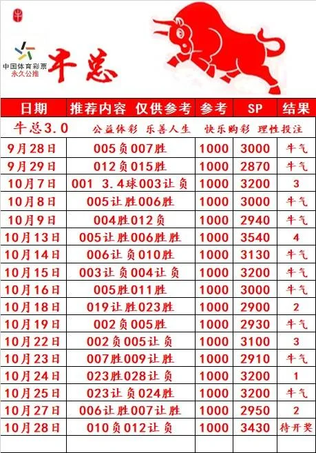牛总赛事分析