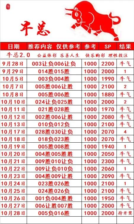 牛总赛事分析