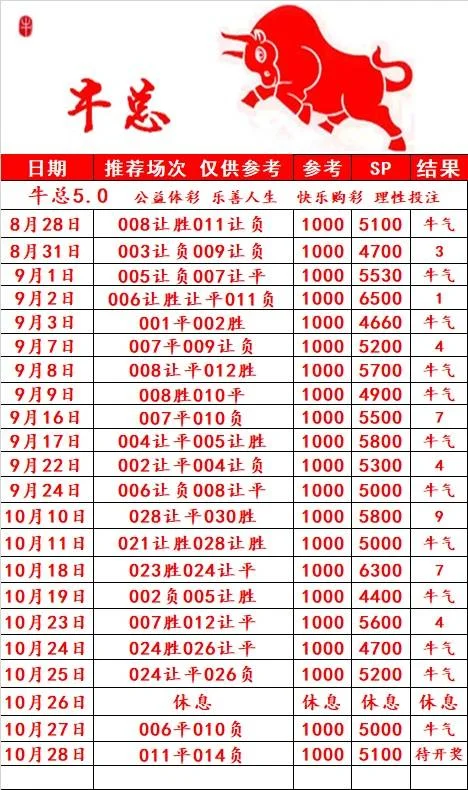 牛总赛事分析